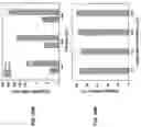 Fig. 38 - Nanoscale biochemical sample preparation and analysis
