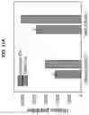 Fig. 39 - Nanoscale biochemical sample preparation and analysis