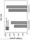 Fig. 40 - Nanoscale biochemical sample preparation and analysis