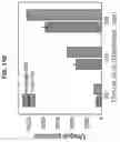 Fig. 42 - Nanoscale biochemical sample preparation and analysis