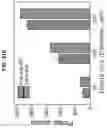Fig. 43 - Nanoscale biochemical sample preparation and analysis