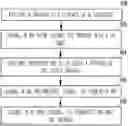 Fig. 01 - Method for ink jet durability and adhesion