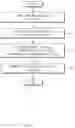Fig. 11 - Device and method for controlling emotional lighting of vehicle