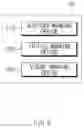 Fig. 06 - Safe exit warning apparatus and method for occupant