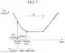 Fig. 08 - Apparatus for controlling hybrid vehicle and method using the same