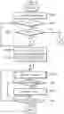 Fig. 05 - Vehicle and control method thereof