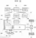 Fig. 12 - Vehicle and control method thereof