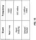 Fig. 16 - VEHICLE OPERATION USING A BEHAVIORAL RULE MODEL