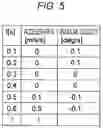 Fig. 04 - Driving control system