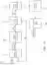 Fig. 15 - Sequential fusion for 3D object detection