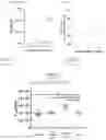 Fig. 14 - IN VITRO GASTROINTESTINAL MODEL COMPRISING LAMINA PROPRIA-DERIVED CELLS