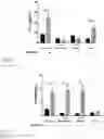 Fig. 15 - IN VITRO GASTROINTESTINAL MODEL COMPRISING LAMINA PROPRIA-DERIVED CELLS
