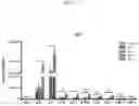 Fig. 16 - IN VITRO GASTROINTESTINAL MODEL COMPRISING LAMINA PROPRIA-DERIVED CELLS