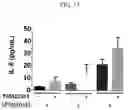 Fig. 19 - IN VITRO GASTROINTESTINAL MODEL COMPRISING LAMINA PROPRIA-DERIVED CELLS