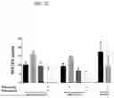 Fig. 26 - IN VITRO GASTROINTESTINAL MODEL COMPRISING LAMINA PROPRIA-DERIVED CELLS