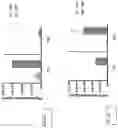 Fig. 30 - IN VITRO GASTROINTESTINAL MODEL COMPRISING LAMINA PROPRIA-DERIVED CELLS