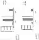 Fig. 31 - IN VITRO GASTROINTESTINAL MODEL COMPRISING LAMINA PROPRIA-DERIVED CELLS