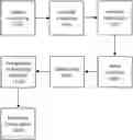 Fig. 01 - CELL-FREE RNA LIBRARY PREPARATIONS