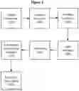 Fig. 02 - CELL-FREE RNA LIBRARY PREPARATIONS