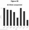 Fig. 07 - CELL-FREE RNA LIBRARY PREPARATIONS