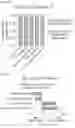 Fig. 49 - MODULATING PTPN2 TO INCREASE IMMUNE RESPONSES AND PERTURBING GENE EXPRESSION IN HEMATOPOIETIC STEM CELL LINEAGES