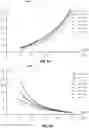 Fig. 22 - Earthquake protection systems, methods and apparatus using shape memory alloy (SMA)-based superelasticity-assisted slider (SSS)