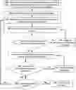 Fig. 01 - Method for multilayer hydraulic fracturing treatment with real-time adjusting