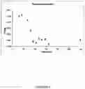 Fig. 03 - NMR DETECTION OF COAGULATION TIME