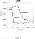 Fig. 04 - NMR DETECTION OF COAGULATION TIME