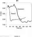 Fig. 05 - NMR DETECTION OF COAGULATION TIME