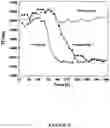 Fig. 06 - NMR DETECTION OF COAGULATION TIME