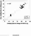 Fig. 07 - NMR DETECTION OF COAGULATION TIME