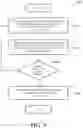 Fig. 06 - Systems and methods for dynamic prediction and optimization of edge server scheduling