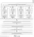 Fig. 02 - Performing Operations based on Distributedly Stored Data