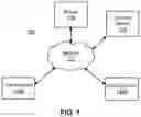 Fig. 02 - Partial table and multisource synchronization for databases