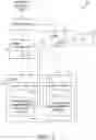 Fig. 02 - Autonomous secrets renewal and distribution