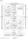 Fig. 07 - Recommending edges via importance aware machine learned model