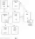 Fig. 02 - Technologies for content presentation