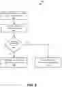 Fig. 09 - CONTINUOUS LEARNING FOR SELLER DISAMBIGUATION, ASSESSMENT, AND ONBOARDING TO ELECTRONIC MARKETPLACES