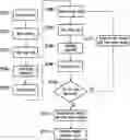 Fig. 01 - Disease classification method and disease classification device