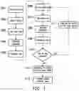 Fig. 02 - Disease classification method and disease classification device