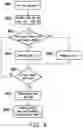 Fig. 05 - Disease classification method and disease classification device