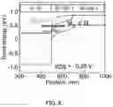 Fig. 09 - Complementary switch element