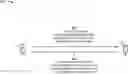 Fig. 01 - Dynamic physical uplink shared channel configuration