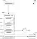 Fig. 01 - Generation of synthetic alerts and unified dashboard for viewing multiple layers of data center simultaneously