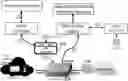 Fig. 01 - Apparatus and process for detecting network security attacks on IoT devices