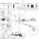 Fig. 01 - Network device classification apparatus and process