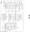 Fig. 06 - CONFIGURATION MANAGEMENT, PERFORMANCE MANAGEMENT, AND FAULT MANAGEMENT TO SUPPORT EDGE COMPUTING