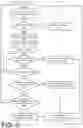 Fig. 07 - Diagnosing and resolving issues in a network using probe packets