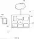 Fig. 06 - Systems and methods for access control